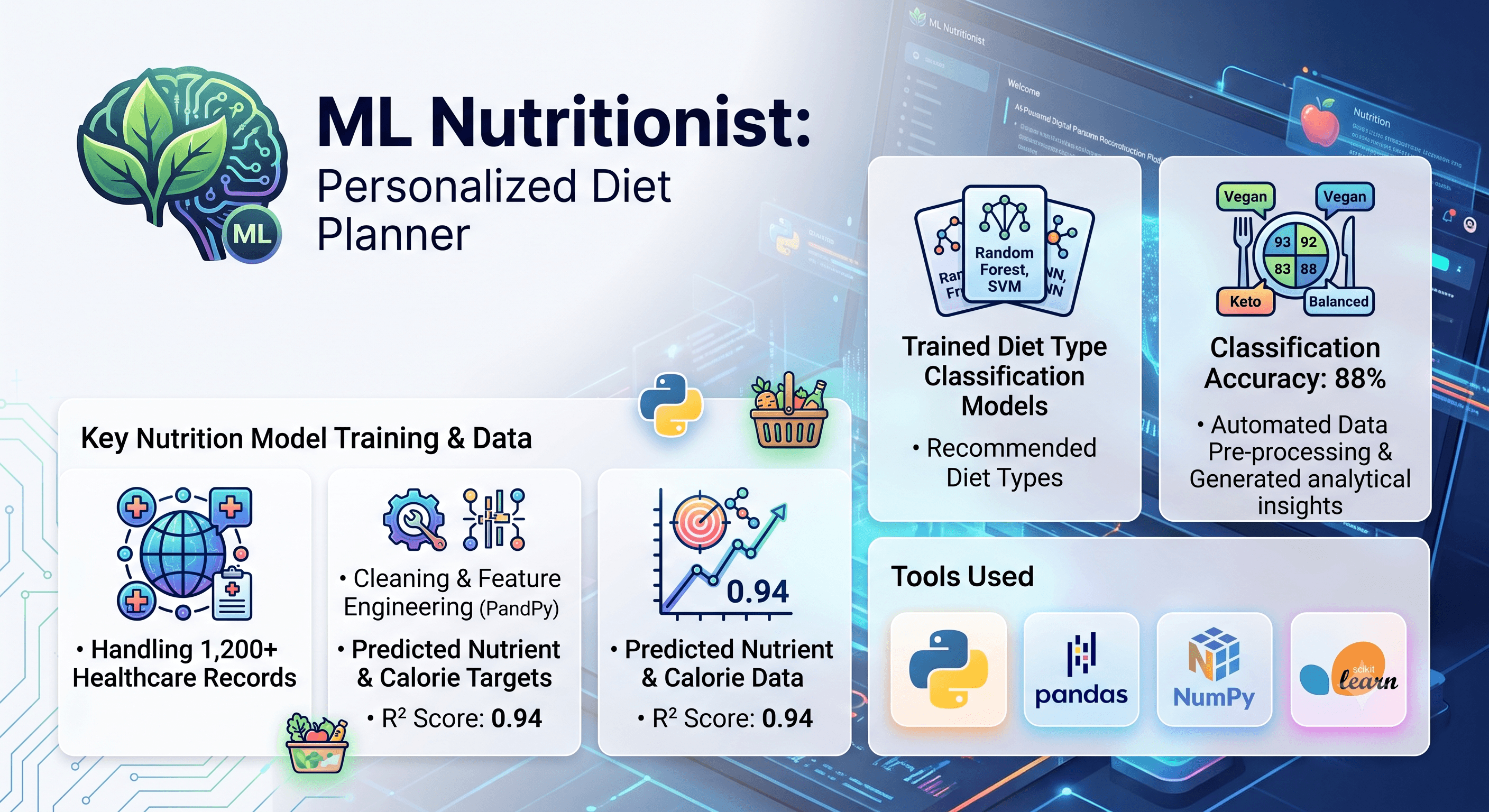 ML Nutritionist: Personalized Diet Planner